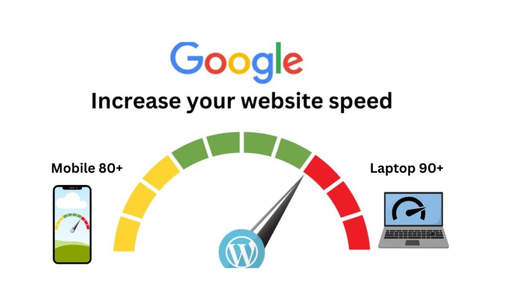 Website Speed Impacts Google Ranking & Sales in the USA